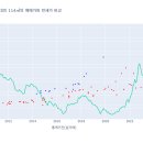 대치4-114 이미지