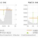 지에스25의정산단점 이미지
