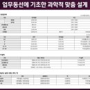 김민성공인중개사사무소 이미지