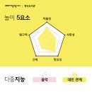 딩딩딩 우쿨렐레 이미지