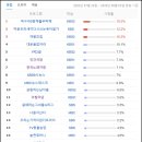 대운2농장 이미지