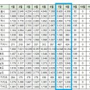 [아파트미] 영종하늘도시 중구 오늘 실거래 e편한세상영종국제도시센텀베뉴 등 이미지