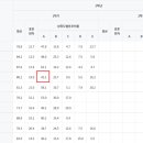 언북중학교 이미지