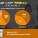 성복한의원 이미지