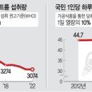 덜단