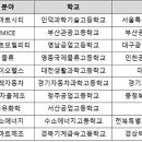 경북기계금속고등학교 이미지