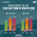 대동 이미지