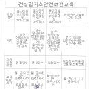 채홍일 카페-건설업 기초안전보건교육 장소 및 시간표(190406), 월성2사업처 정비보조원모집(190405), 이미지