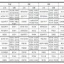 8회 국민생활체육안양시탁구연합회장기 탁구대회 성적 이미지