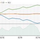 남광토건 - 지금부터 향후 10일간 주가 예측 입니다. 이미지