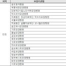 천진요양병원 이미지