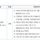 [우리에프아이에스(주)] IT부문 신입사원 공개채용(~07/10) 이미지