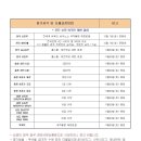 청양다목적체육관 이미지