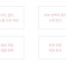 비타민피부관리 - 고양시 일산서구 원일로 25 | 비타민피부관리