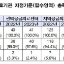 의료법인 백제병원 이미지