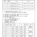 중로 3-2호선 이미지