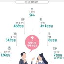 [상상]신중년LIFE 도약을위한,회복탄력성 | 40대, 인생 후반전을 위한 4가지 핵심 관리법