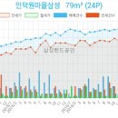 삼성명인내과의원 이미지