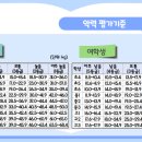 팝스 이미지