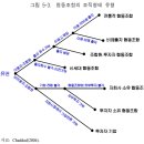 산지유통 혁신전략과 농협의 역할 이미지