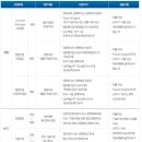(주)인텔리안테크놀로지스 이미지