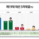 리서치뷰