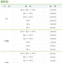 황금사우나헬스 이미지