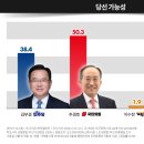 뉴스핌