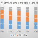 한국플랜트 이미지