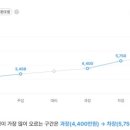 잡코리아 유한책임회사