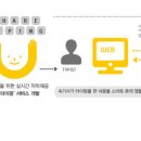 협동조합 씨커뮤니케이션 이미지