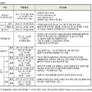 2012년 1학기 단국대학교(죽전) 편입학 모집요강 이미지