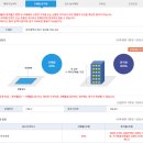 동촌역사로3길 | [경매]대구 동구 검사동 대송빌[다세대(빌라), 동촌역 인근](감정가 대비 70%)