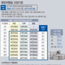 우리 집 얼마 받나..재난금 건보료 계산 이렇게 이미지