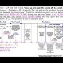 Bible Matrix ⑦_98_Close and seal up Daniel, but open Revelation because... 이미지