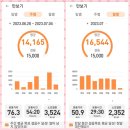 서울토렌스치과의원 이미지