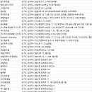 컨트리산장여관 이미지