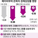 ‘2차 베이비부머’ 은퇴 시작… 한은 “정년 연장 논의해야” 이미지