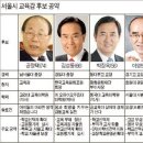 7월 30일은 서울시 교육감 선거일 입니다.(꼭 한번 읽어봐주세요~) 이미지