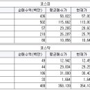 그린솔라파워텍 서울경제