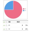 루비랑 하는 앙케이트는 즐겁고 힘들어 그래도 계속되길 .. (1) 이미지