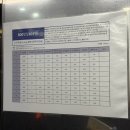 신신호텔 제주월드컵 | [제주 신신호텔 제주월드컵] 제주도 가성비 숙소 호텔