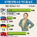 수은중국식품
