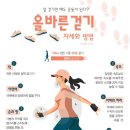 올바른 걷기 자세 이미지