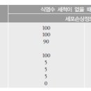 에스메디약국 이미지