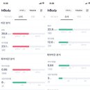 옐로우짐 반고개점 이미지