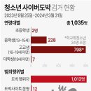 ★2024년4월27일 토요일 언론사.별. 소식! 이미지