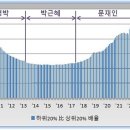 탄핵 및 조기 대선이 실시될 경우 부동산에 미치는 영향은? 이미지