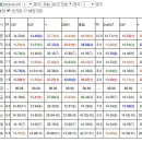 [초강勝부주간/가는말없는말총출동/특메인76.9배]삼쌍삼복꼭사세요2월7금요분석 이미지