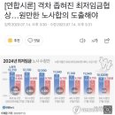 2024년 최저시급 합위 불발, 18일 회의 재개 이미지